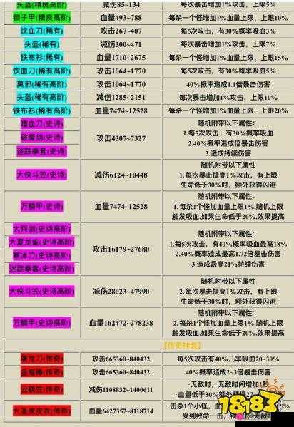 我功夫特牛游戏深度解析，极品首饰属性全面详解与攻略