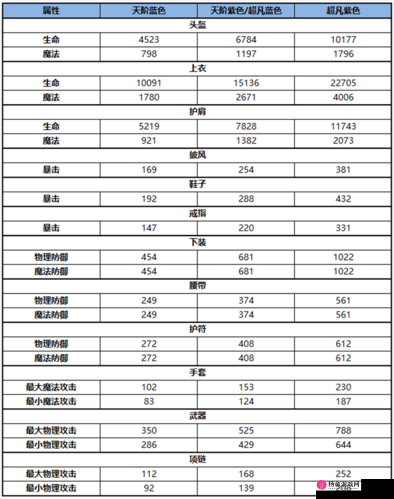 雪鹰领主手游深度解析，御箭职业全方位攻略及培养方式汇总