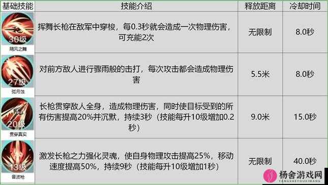 雪鹰领主神枪全方位攻略，神枪培养技巧与深度玩法详解指南