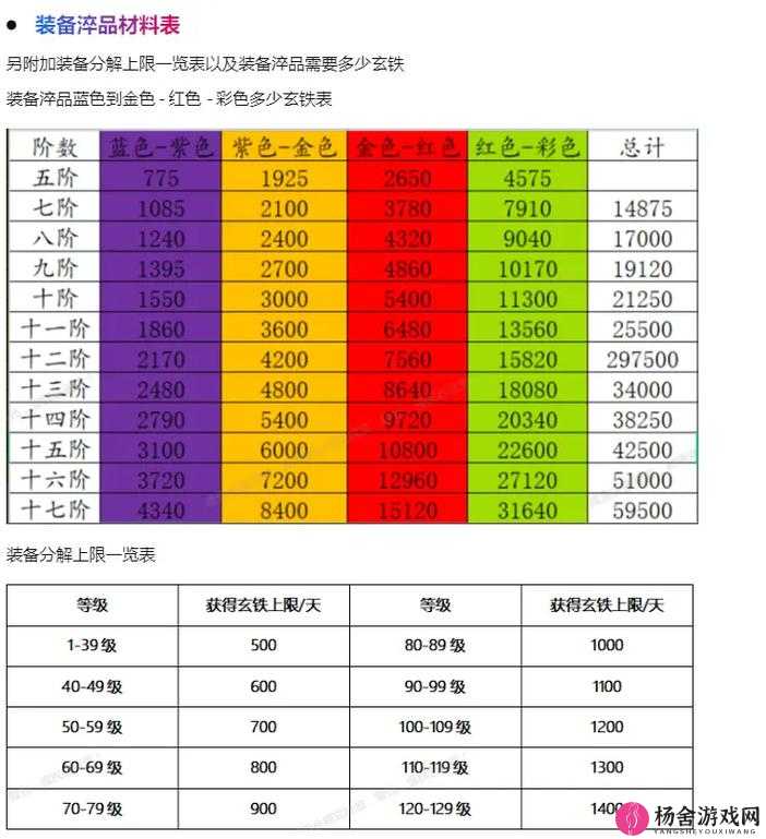 暴走大侠新版洗练装备深度解析，全面攻略助你打造顶级战力