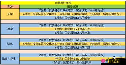 暴走大侠12月新版本全面解析，装备重铸技巧与攻略指南